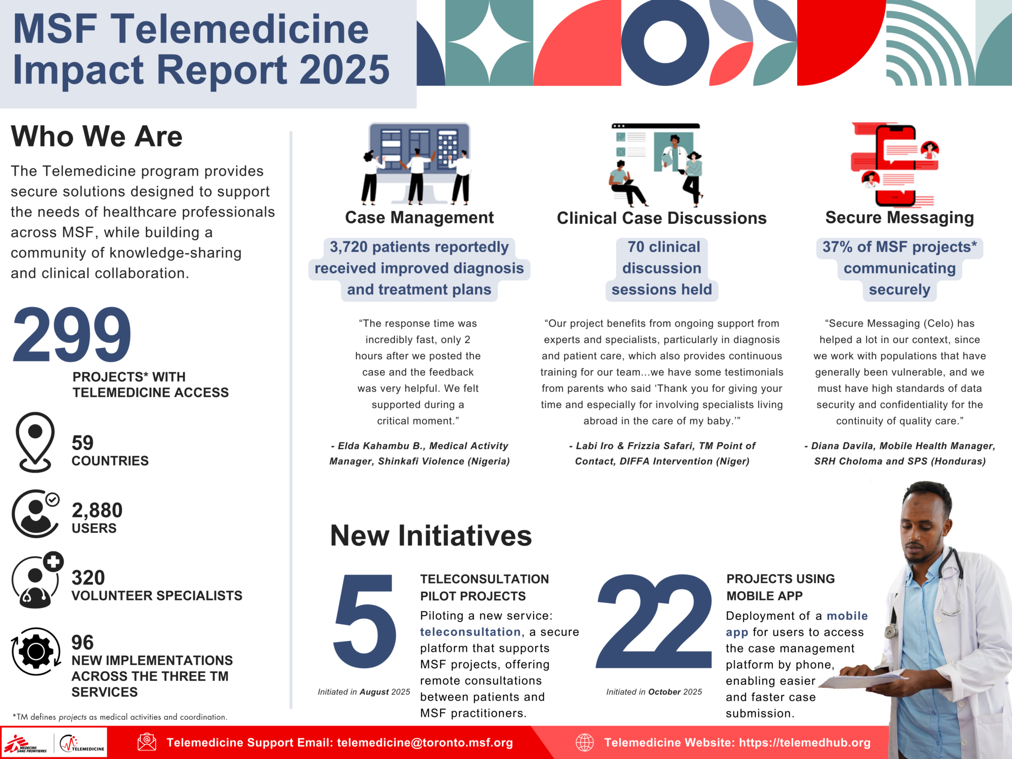About Us – Telemedicine Hub | Doctors Without Borders/Médecins Sans ...